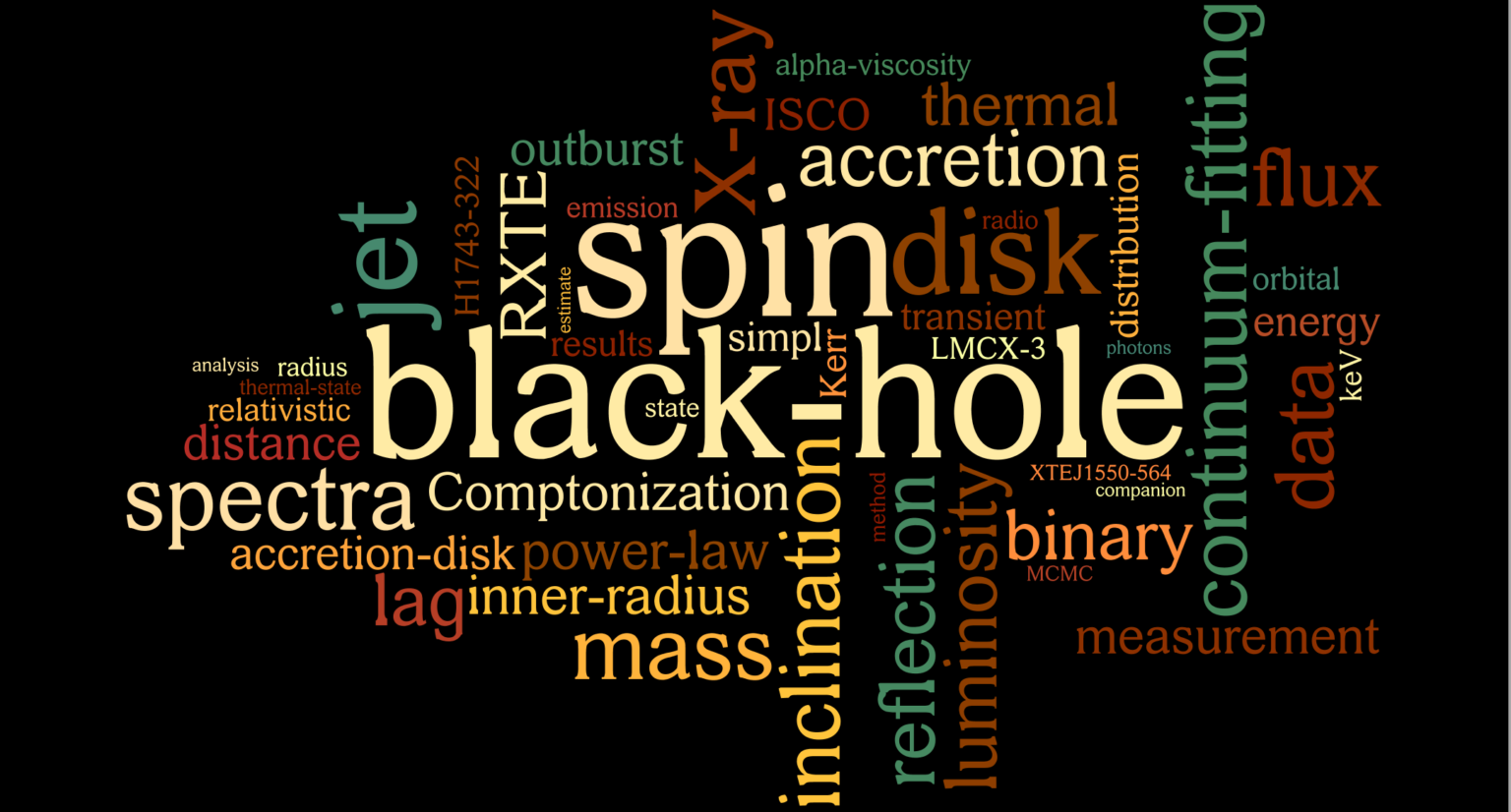 Word cloud of research topics: black-hole spin, accretion disks, X-ray binaries, continuum fitting